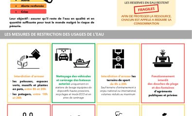Alerte sécheresse en Finistère !